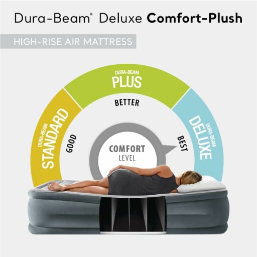 INTEX Dura-Beam Deluxe Comfort-Plush Air Mattress