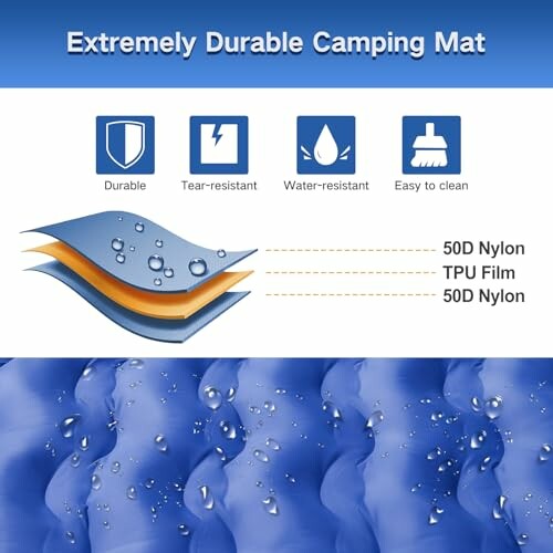 Features of an extremely durable camping mat including durability, tear resistance, water resistance, and easy cleaning.