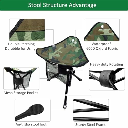 A diagram showing features of a folding camping stool, including double stitching, waterproof fabric, mesh pocket, anti-slip foot, and steel frame