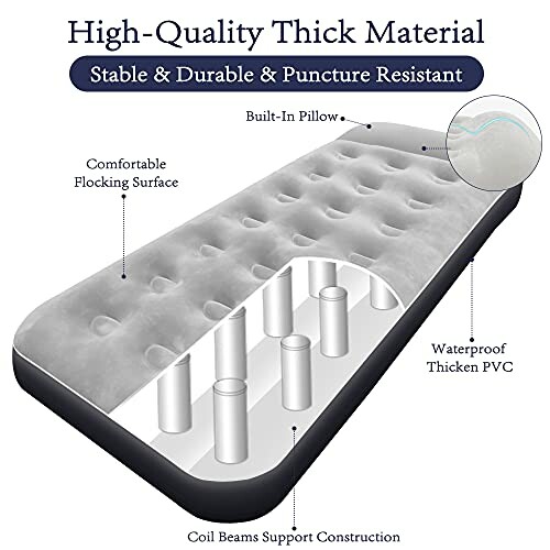 Diagram of a high-quality air mattress with features like built-in pillow, waterproof PVC, and coil beam support.