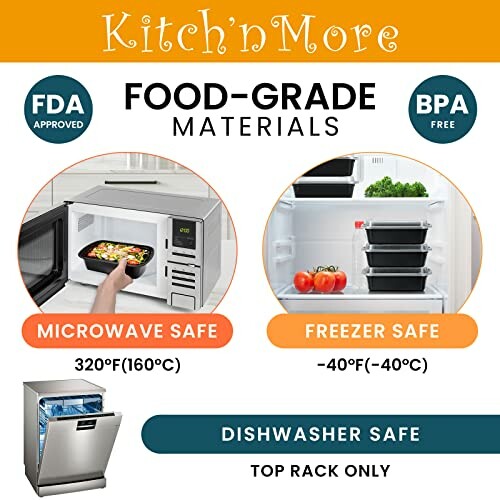 Food-grade materials infographic showing microwave, freezer, and dishwasher safety.