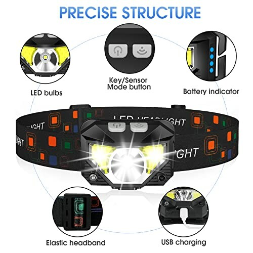 Diagram of LED headlamp with labeled features including LED bulbs, battery indicator, key sensor mode button, elastic headband, and USB charging.