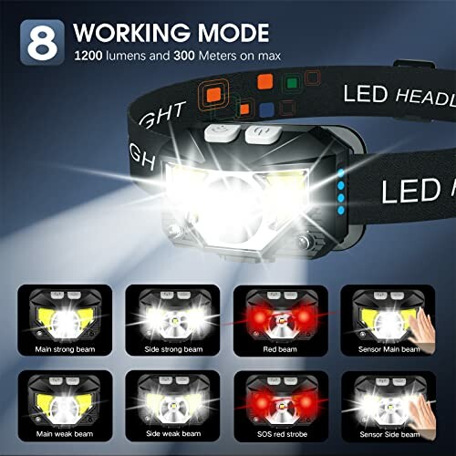 LED headlamp with 8 working modes and 1200 lumens brightness.