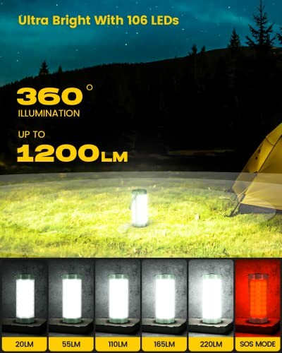 LED camping lantern with 106 LEDs providing 360-degree illumination up to 1200 lumens, featuring multiple brightness modes including SOS.