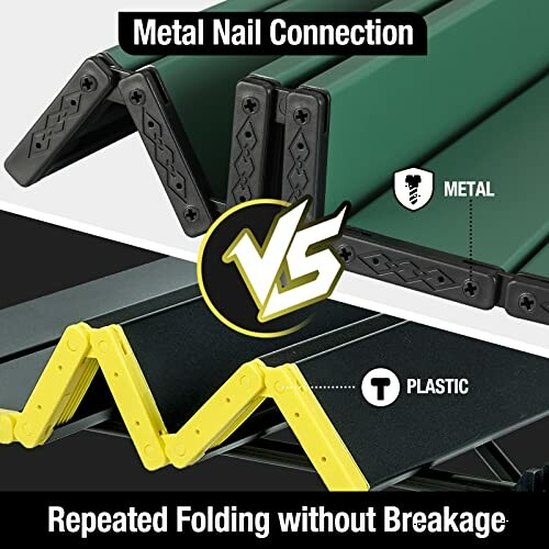 Comparison of metal and plastic nail connections for folding stability.