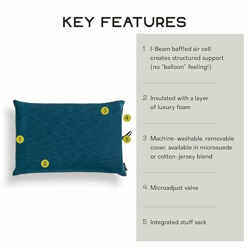 Pillow with numbered key features and descriptions